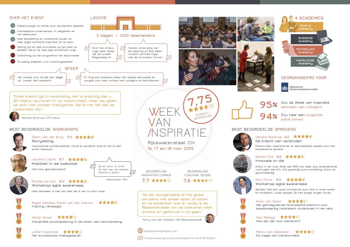 Infographic Week van Inspiratie RWS CIV 16-18 nov 2015 kopie