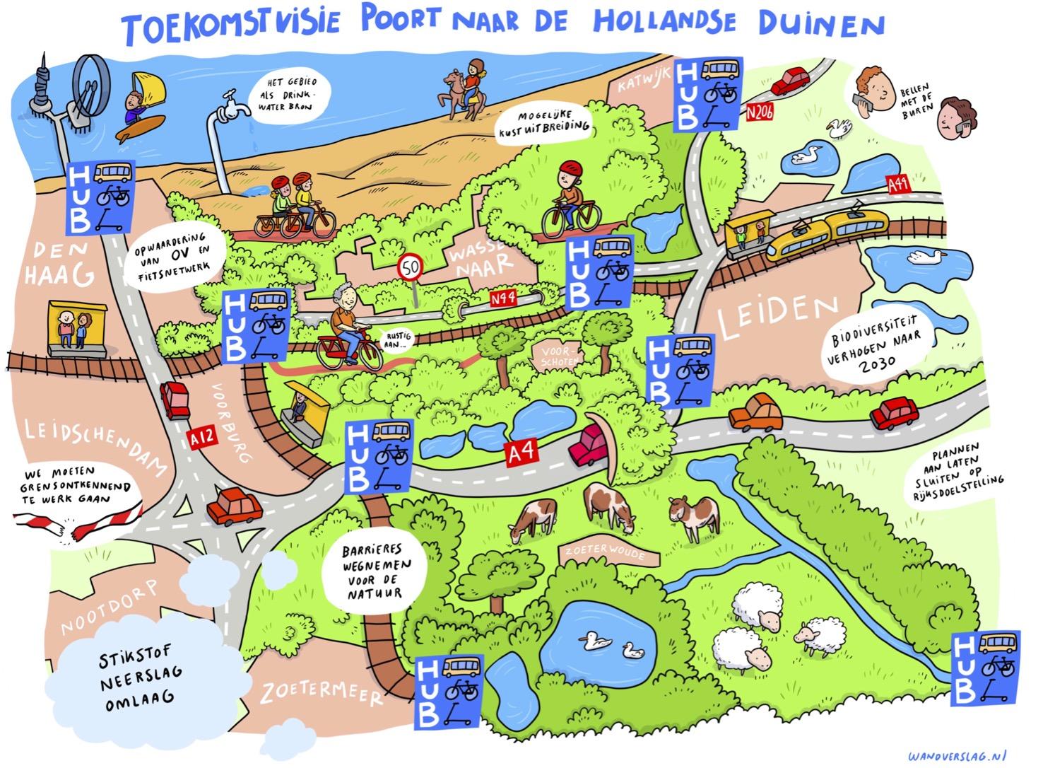 Verslag stakeholdersessie poort naar de Hollandse duinen 14 juli 2021 groot
